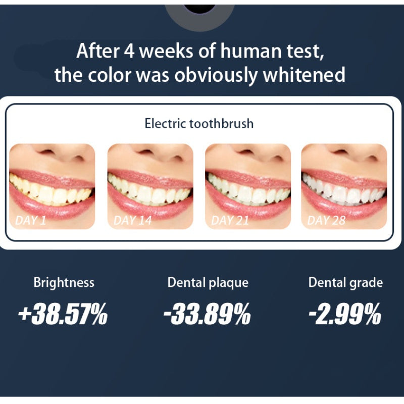 2024 New Electric Toothbrush